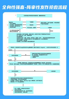 全身性强直-阵挛性发作抢救流程