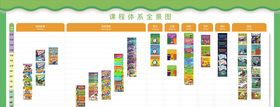 课程体系