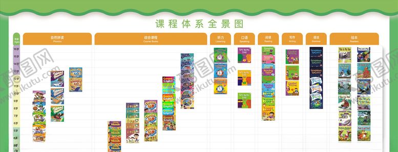 编号：30068005010842136783【酷图网】源文件下载-课程体系全景图