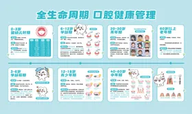 牙科门诊品宣科普牙齿全周期海报展板