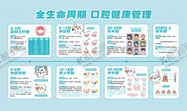 编号：72980311101747216461【酷图网】源文件下载-牙科门诊品宣科普牙齿全周期海报展板