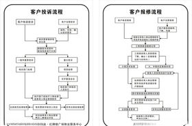 报修投诉流程