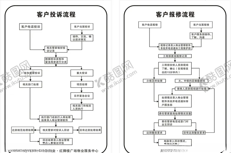 编号：22282705071534024499【酷图网】源文件下载-报修投诉流程