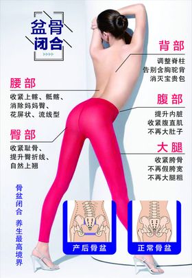 骨盆闭合