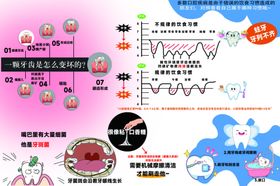 爱护牙齿宣传图