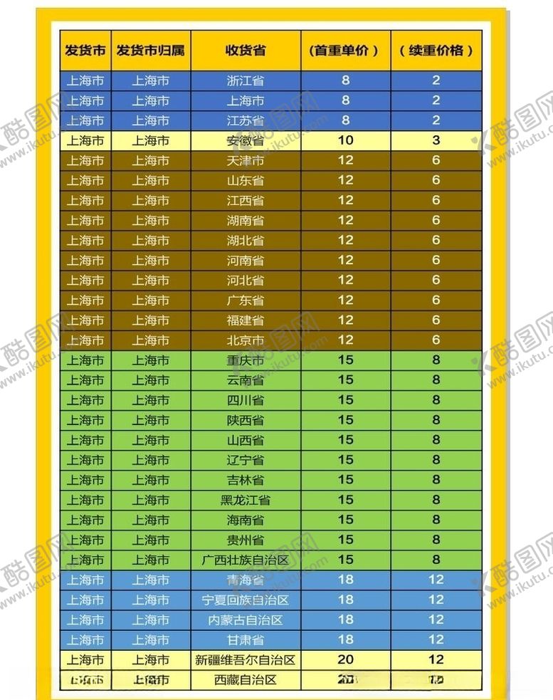 编号：58714810070550208671【酷图网】源文件下载-快递配送价目表