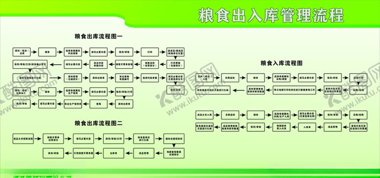 编号：88371309160058373547【酷图网】源文件下载-粮油出入库管理流程图