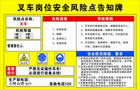 叉车岗位安全风险点告知牌