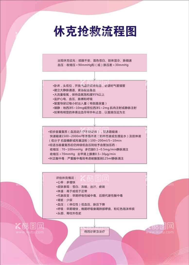 编号：47072912101432094017【酷图网】源文件下载-休克抢救流程图