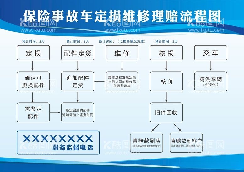 编号：93239312112159497931【酷图网】源文件下载-保险理赔流程图