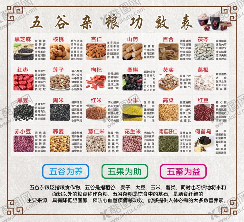 编号：21068904072214467714【酷图网】源文件下载-五谷杂粮功效表