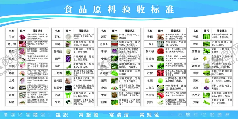 编号：22332702230841021426【酷图网】源文件下载-食品原料验收标准图片