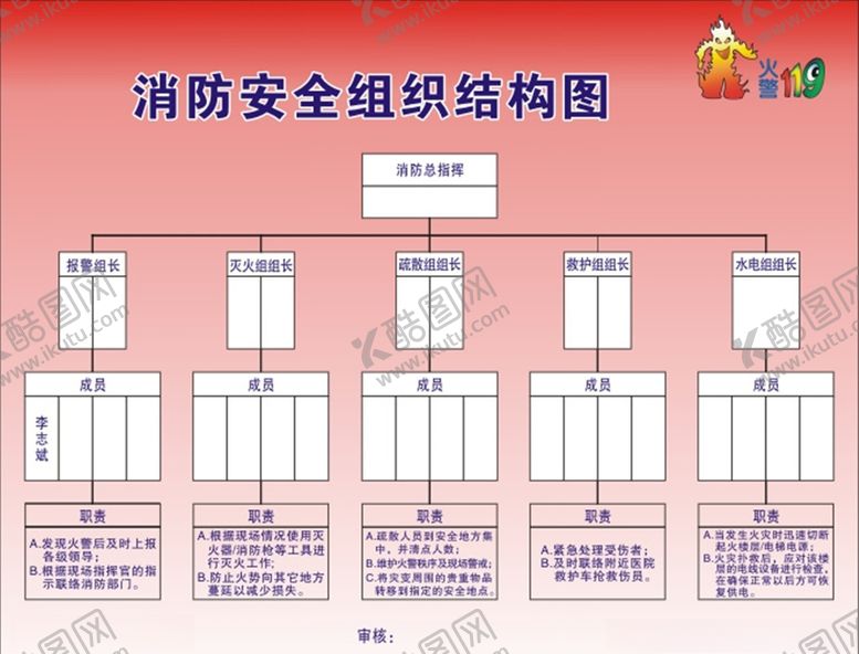 编号：51426809201825106917【酷图网】源文件下载-消防安全组织结构图