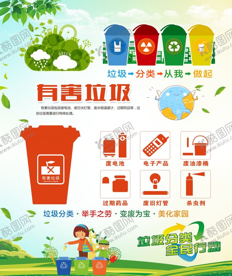 编号：67078502250655475050【酷图网】源文件下载-垃圾分类标识