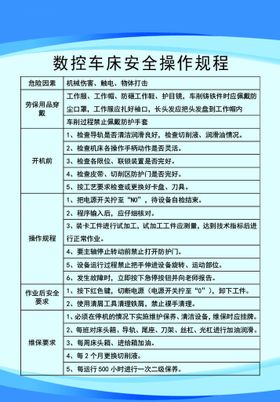 编号：05946309300720472738【酷图网】源文件下载-数控车床安全操作规程