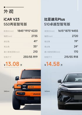 icar猎鹰500