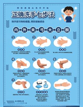 洗手步法洗手七步法