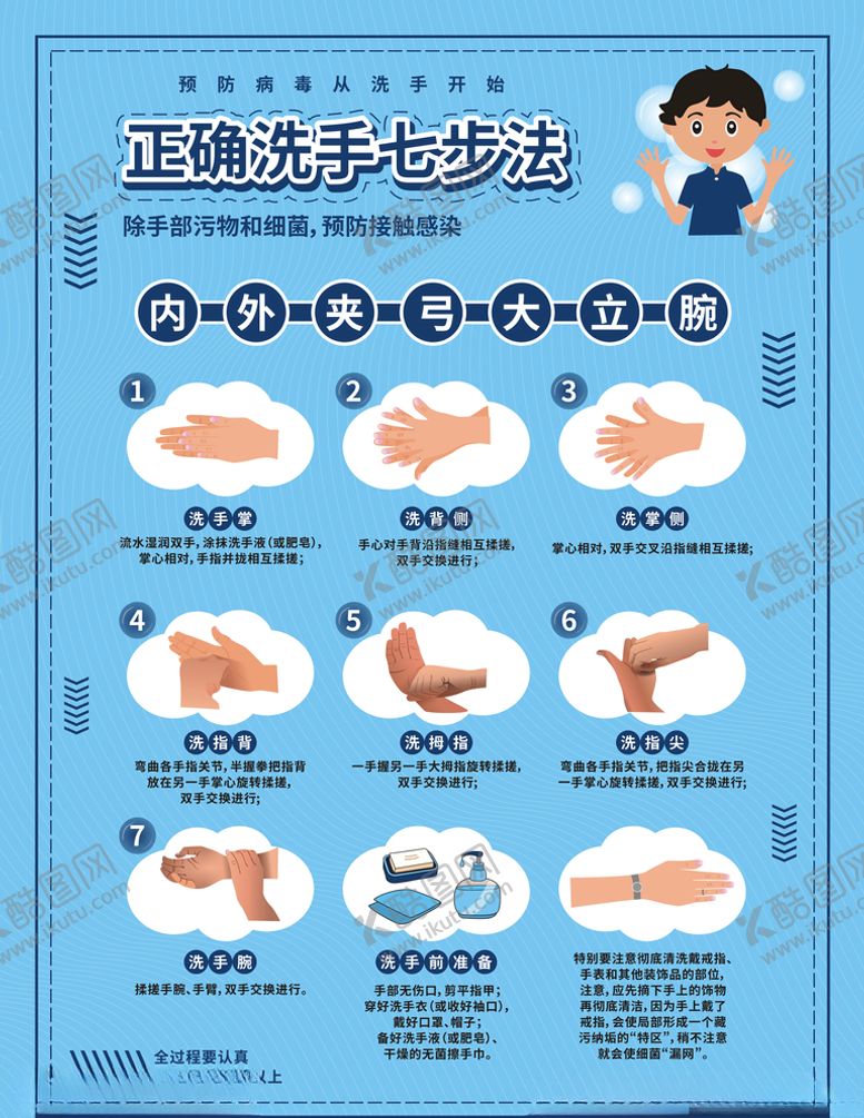 编号：31580505190301102803【酷图网】源文件下载-洗手步法洗手七步法