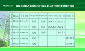 安全系着你我他 电力电网文化墙