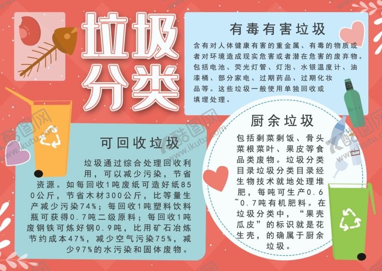编号：68067306280738574639【酷图网】源文件下载-垃圾分类手抄报