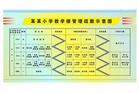 疏散示意图