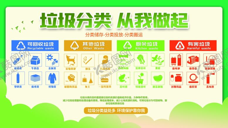 编号：49072601270417351910【酷图网】源文件下载-垃圾分类创文明城市宣传公益社区
