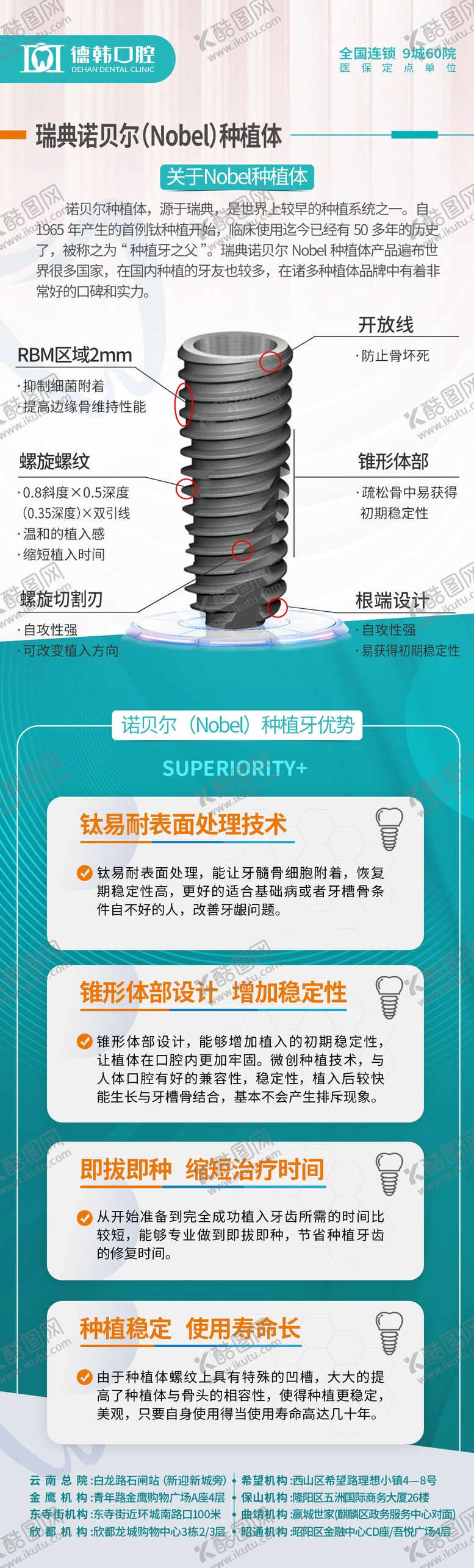 编号：36205011261914584803【酷图网】源文件下载-口腔种植体介绍长图