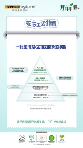 夏日生活指南长图