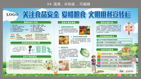 学校集中用餐食品安全主体责任清