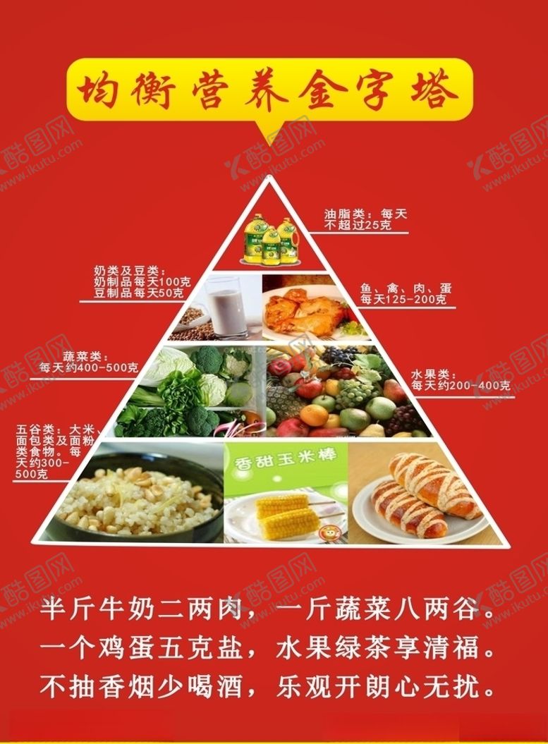 编号：62996710061843559037【酷图网】源文件下载-健康减肥金字塔