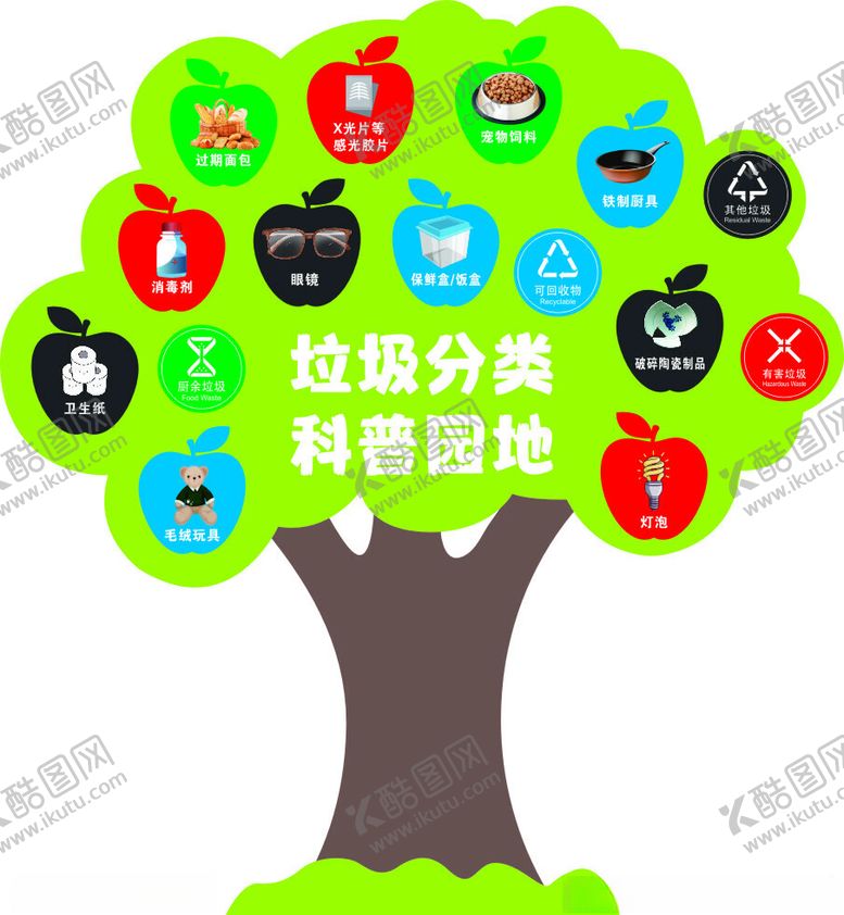 编号：21467002182329277744【酷图网】源文件下载-垃圾分类科普园地