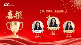 地产人物喜报海报