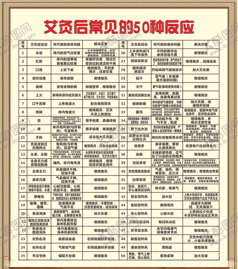 编号：80815009191002341659【酷图网】源文件下载-艾灸