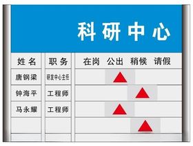 公司去向牌