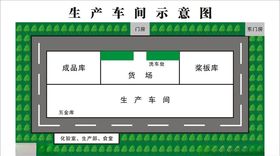 生产车间示意图