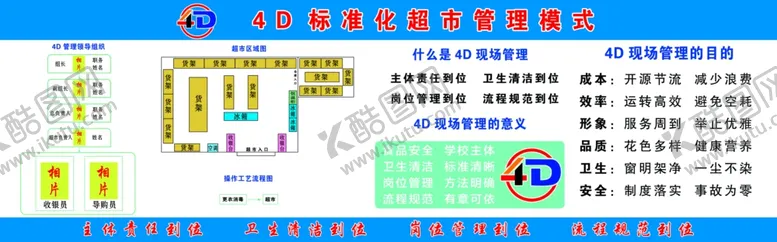 编号：14467504292129504877【酷图网】源文件下载-4D标准化超市管理模式
