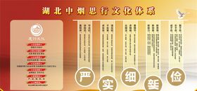 湖北中烟文化体系展板