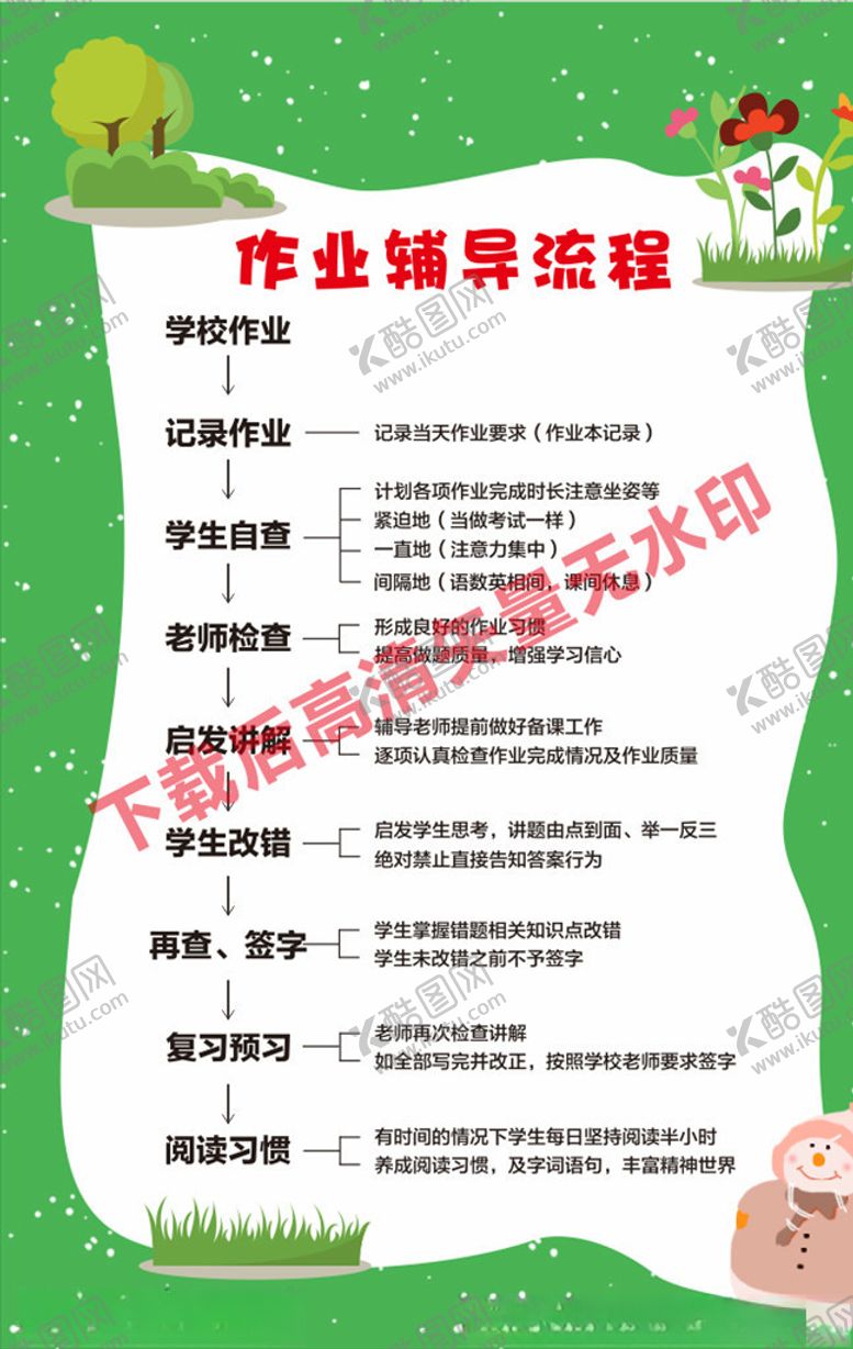 编号：24256710110822541919【酷图网】源文件下载-教师职业行为作业辅导流程