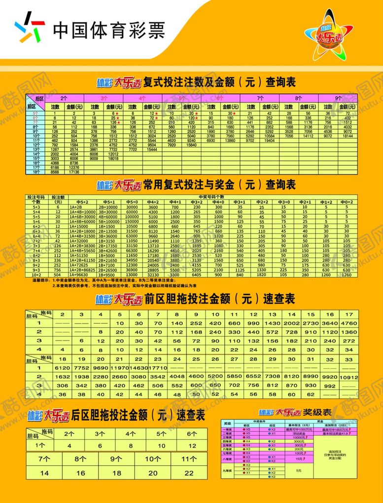 编号：90357609191456523371【酷图网】源文件下载-金额查询表