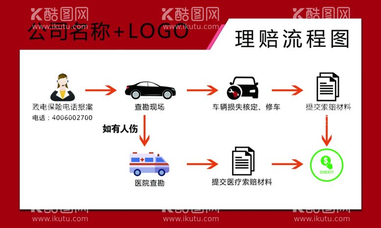 编号：17886712191716079798【酷图网】源文件下载-理赔流程图