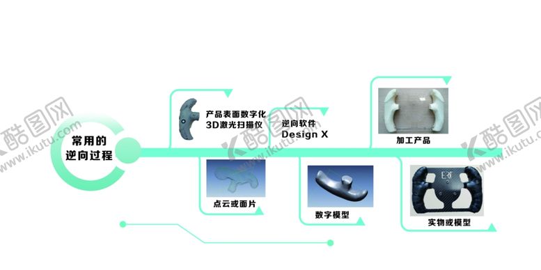 编号：67086710200248505005【酷图网】源文件下载-3D文化