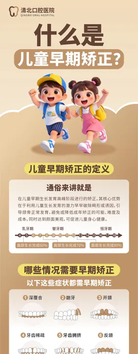儿童早期矫正科普海报