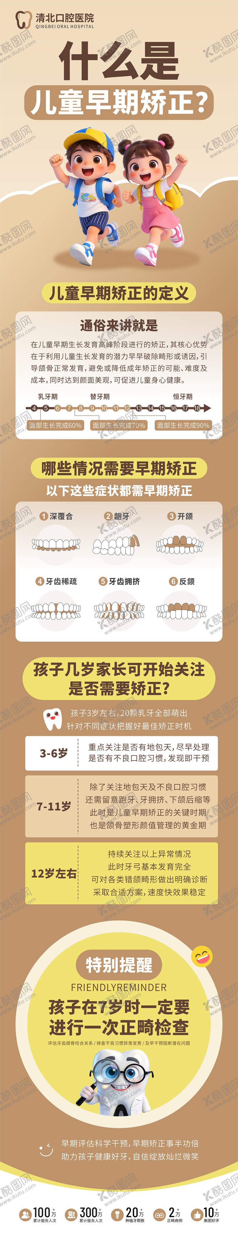 编号：53085504121652453071【酷图网】源文件下载-儿童早期矫正科普海报