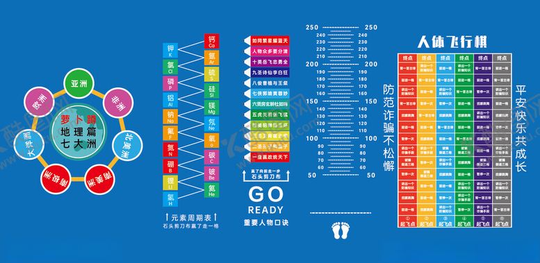 编号：20466204180306154020【酷图网】源文件下载-七大洲元素周期表历史人物