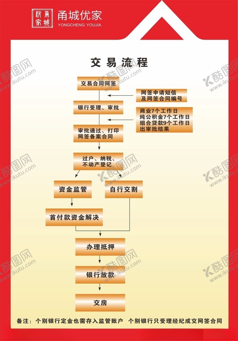 编号：72556602151923529206【酷图网】源文件下载-甬城优家交易流程