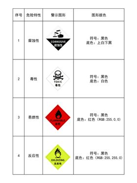 危险标识