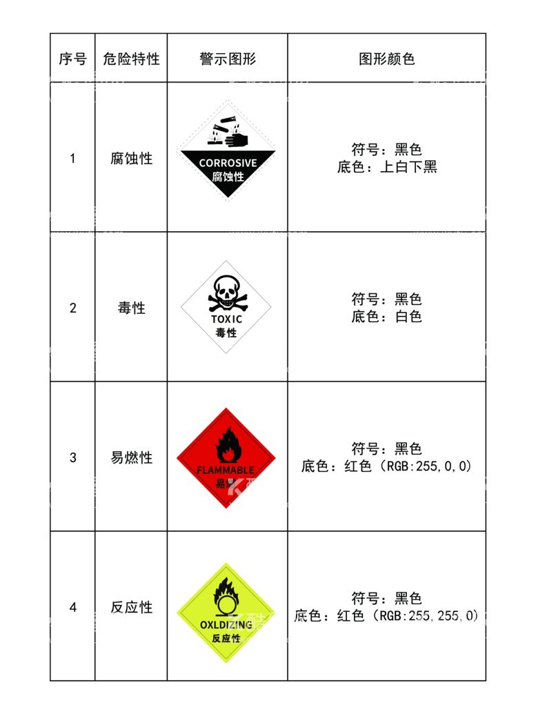 编号：93166811251416183687【酷图网】源文件下载-危险标识