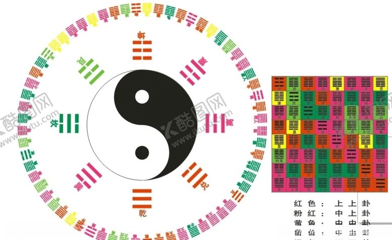 编号：47677306290621214802【酷图网】源文件下载-伏羲八卦