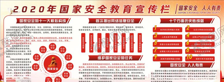编号：73018105081454526930【酷图网】源文件下载-安全教育主题宣传栏