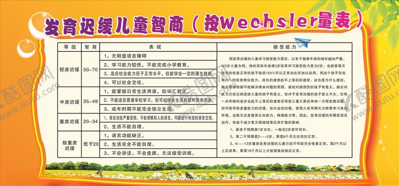 编号：23680206261340572880【酷图网】源文件下载-发育迟缓展板